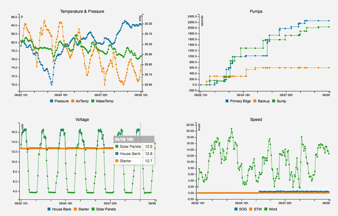 floathub_graphs.png